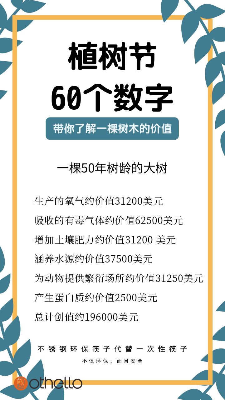 今天植树节，来聊聊一棵树的60个冷知识